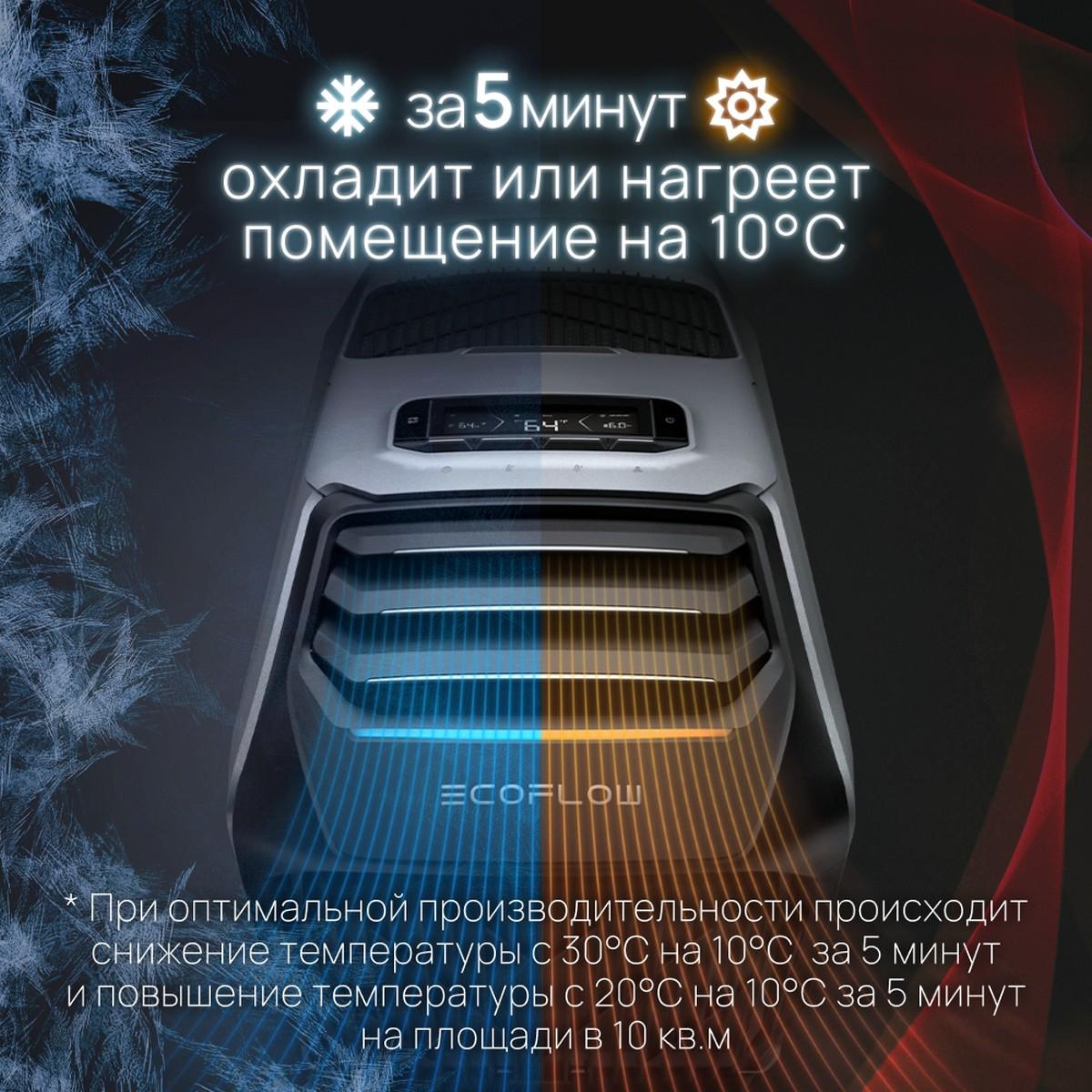 Компактный кондиционер EcoFlow Wave 2 + аккумулятор