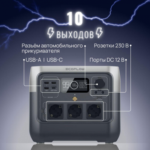 Портативная зарядная станция EcoFlow RIVER 2 Pro 768 Втч