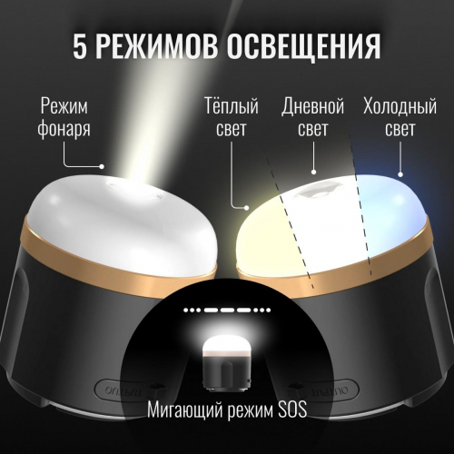 LED-лампа фонарь PowerBank 7200мАч EcoFlow Camping Light