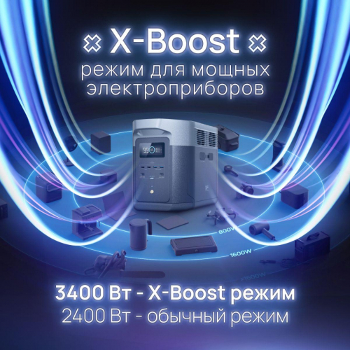 Портативная зарядная станция EcoFlow DELTA 2 Max 2048 Втч