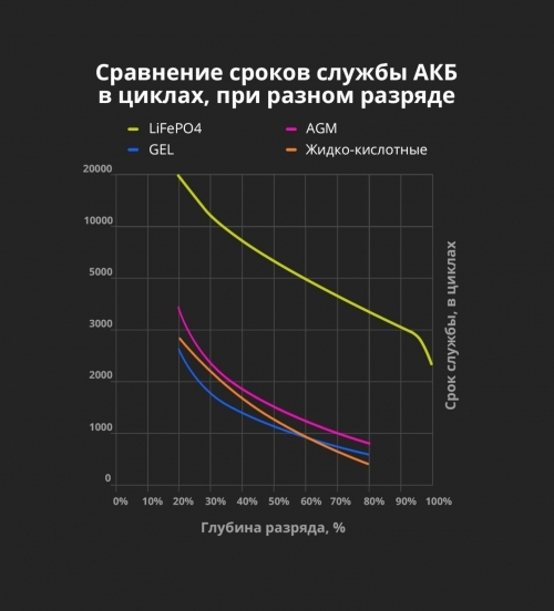 Аккумулятор литий-ионный (LifePO4), тяговый Aspil Energy AE-LFP2472 (24V,72Ah)