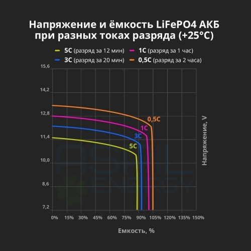 Аккумулятор литий-ионный (LifePO4), тяговый Aspil Energy AE-LFP2472 (24V,72Ah)