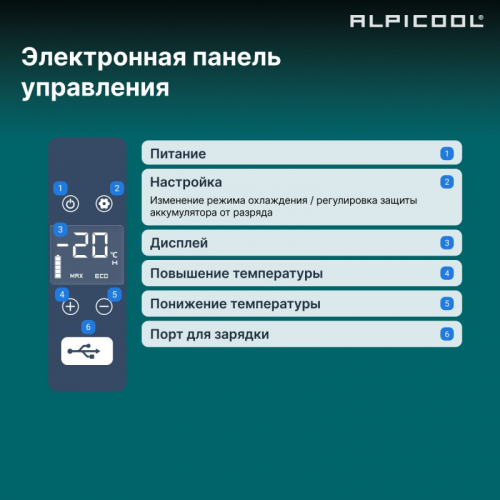 Компрессорный автохолодильник Alpicool C25 25л (-20/+10°C, 12/24В)