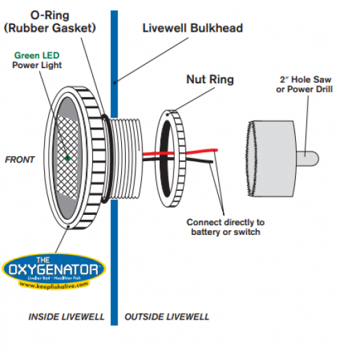 OXYGENATOR Livewell T-H Marine Генератор кислорода для лайвела/аэратора