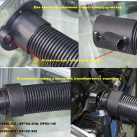 Гофрированная труба защиты кабелей управления двигателя Suzuki